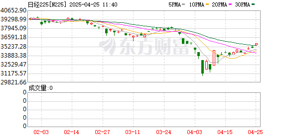 嘉创配资 加息正在临近！日本央行刚刚释放重磅信号！